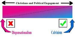 Political Spectrum