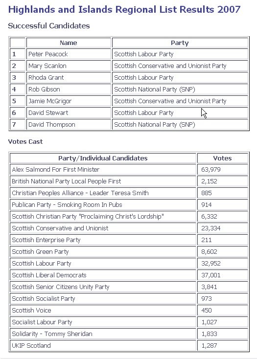 HandI list out-turn