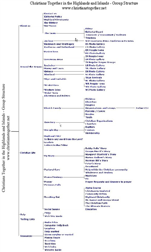 CT Group structure