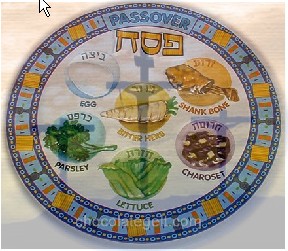 Passover and Calvary