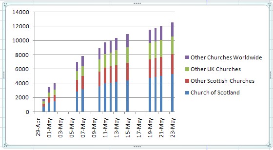 FOCM Cumulative2