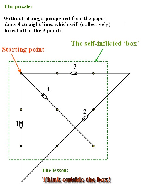 Dots Solution