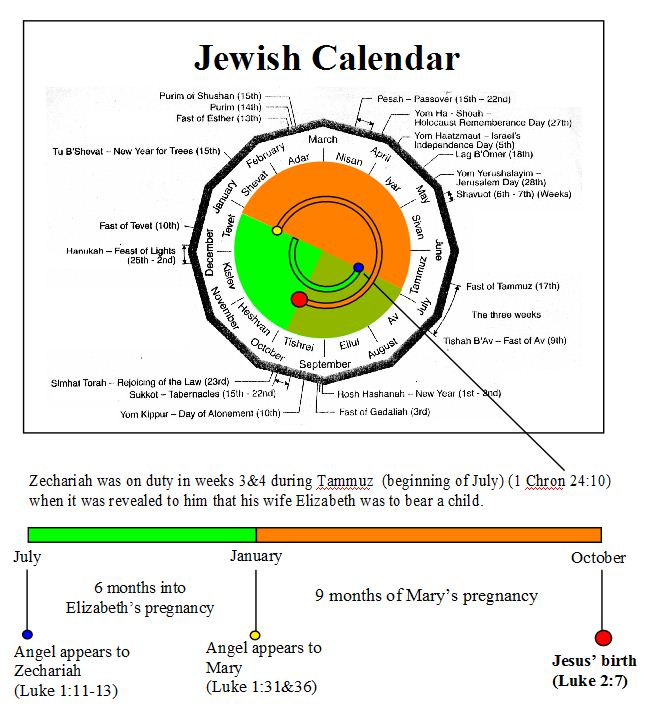 Jesus birth small1