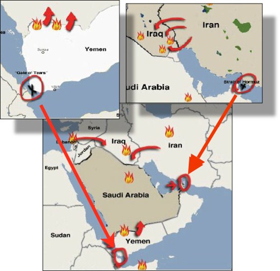 Oil Choke points