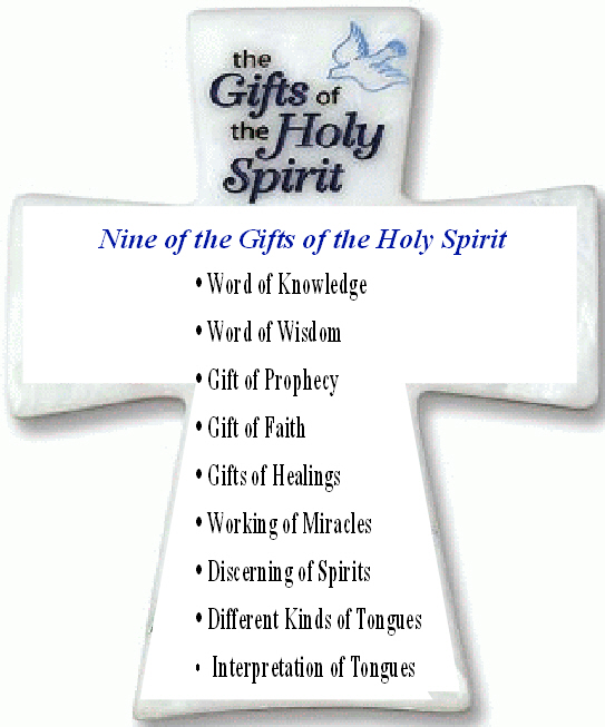 Gifts of the Spirit