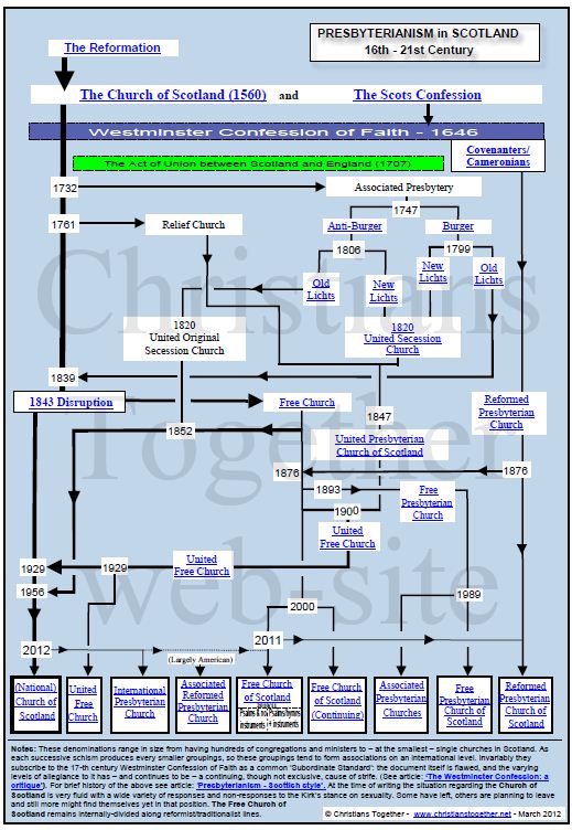 Presbyterian Chart 03-12