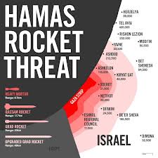 Hamas rockets