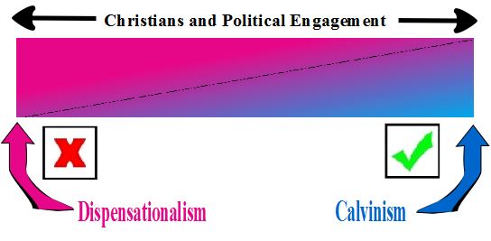 Political Spectrum