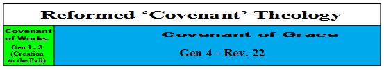 Covenant Theology