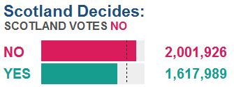 Voting figures