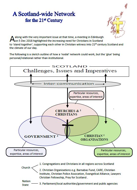 Network diagram 1